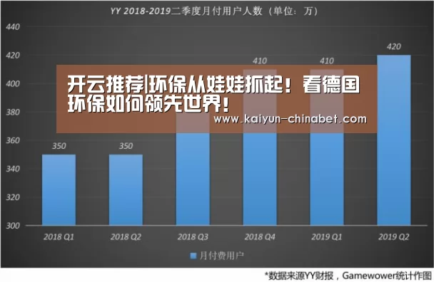 开云推荐|环保从娃娃抓起!看德国环保如何领先世界!(图2) 开云赛事